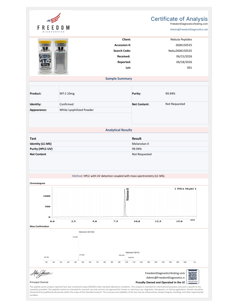 MT-2 Certificate of Analysis